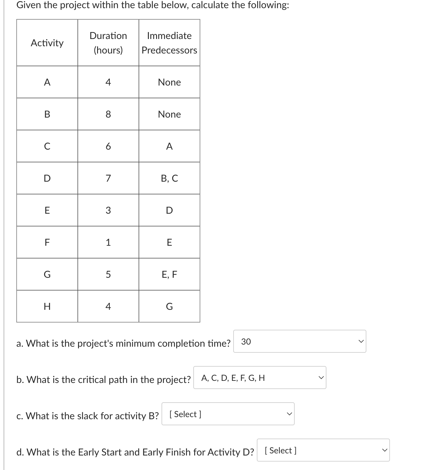  a. What is the project's minimum completion time? b. What is