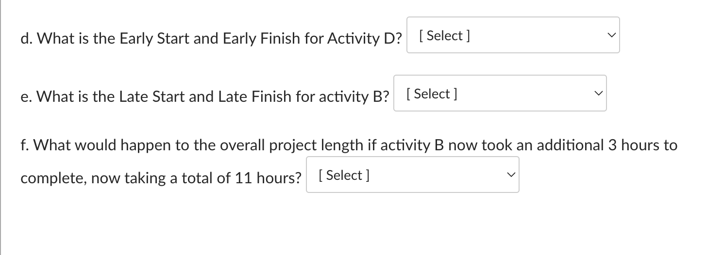the critical path in the project? c. What is the slack for