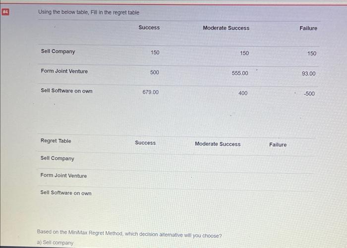 the Decision Alternative Sell software on own waseru un ure mirumax regret
