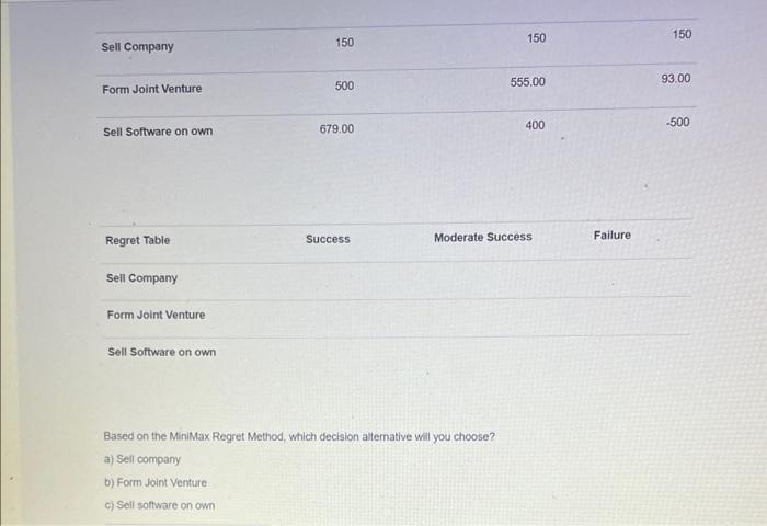 Method, which decision alternative will you choose? a) Sell company Based on