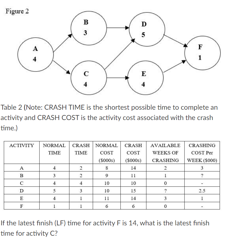  F Table 2 (Note: CRASH TIME is the shortest possible time