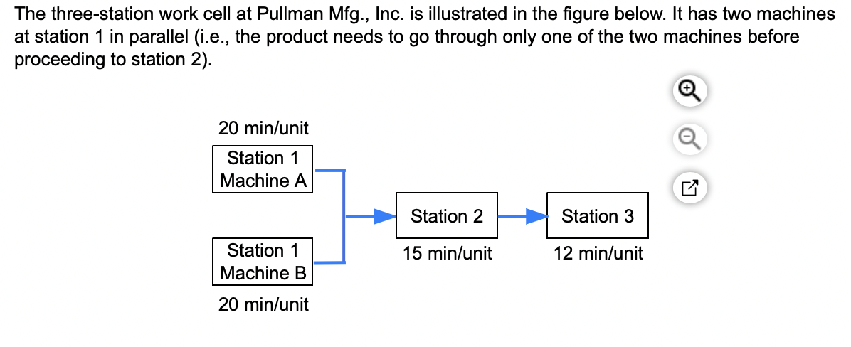 a) The throughput time is ___ minutes (enter your response as a