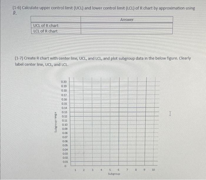  (1-6) Calculate upper control limit (UCL) and lower control limit (LCL)