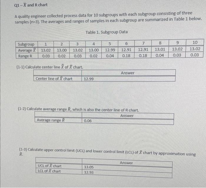 of R chart by approximation using R (1-7) Create R chart with