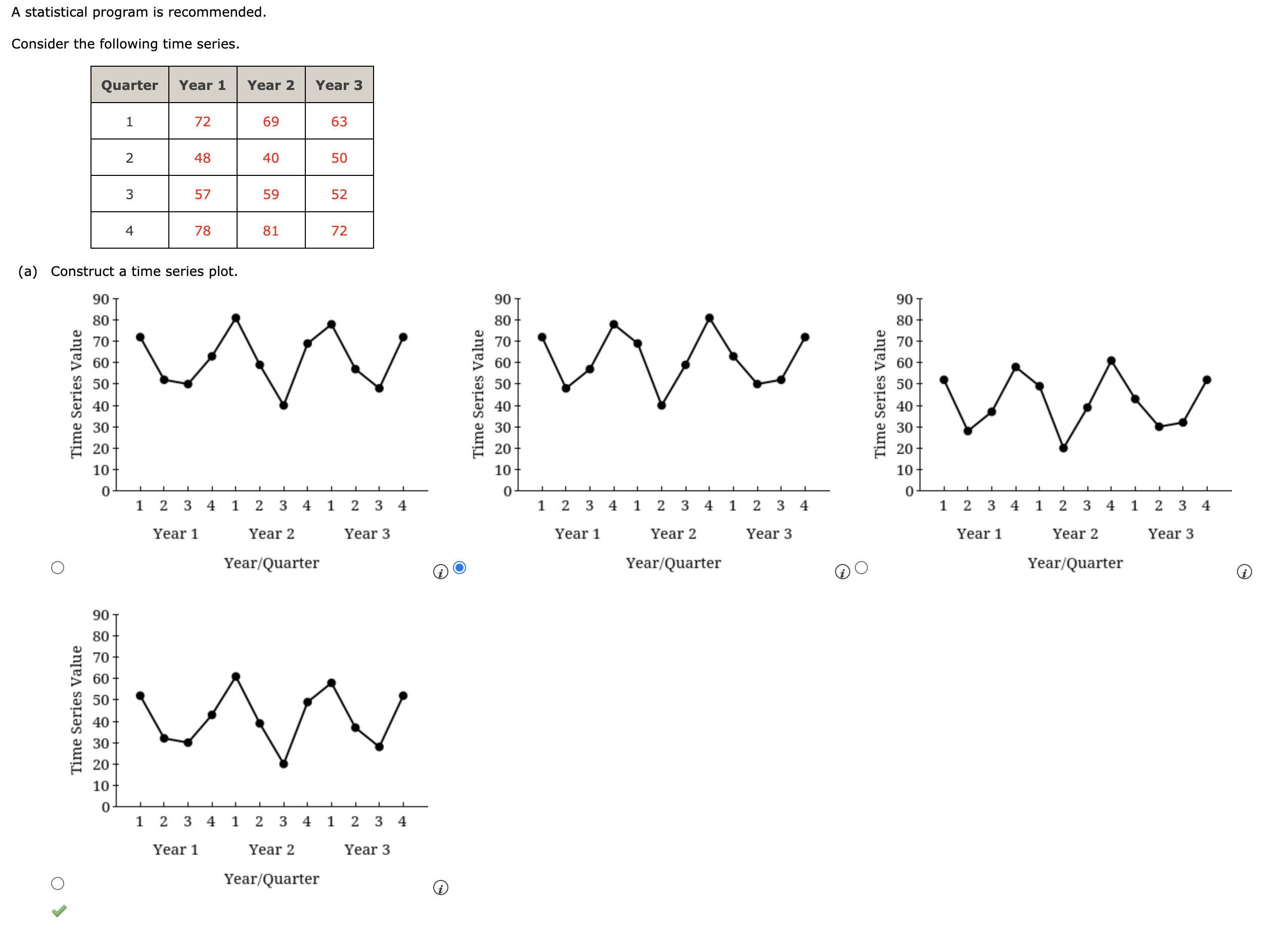 A statistical program is recommended. Consider the following time series. (a)