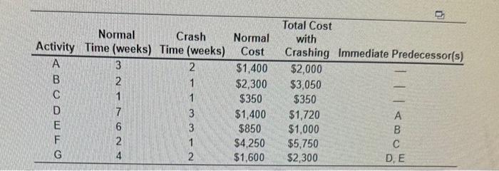  i got a new chart! A-C please just D \begin{tabular}{cccccc} \hline