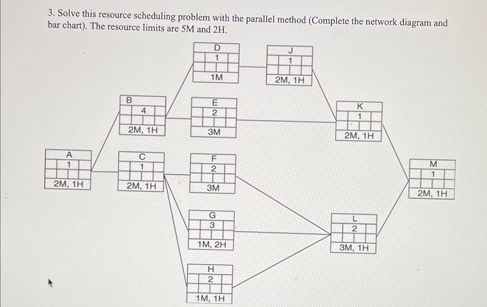  Solve this resource scheduling problem with the parallel method (Complete the
