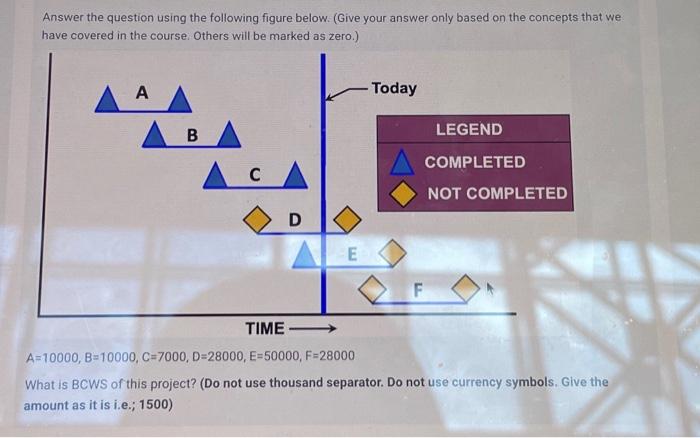  Answer the question using the following figure below. (Give your answer