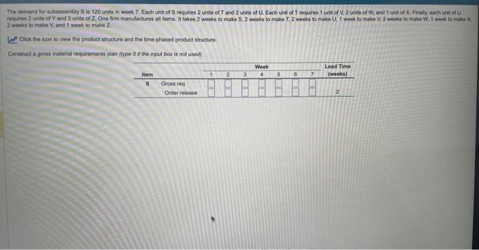 construct a gross material requirements plan The damand for subassembly S ia