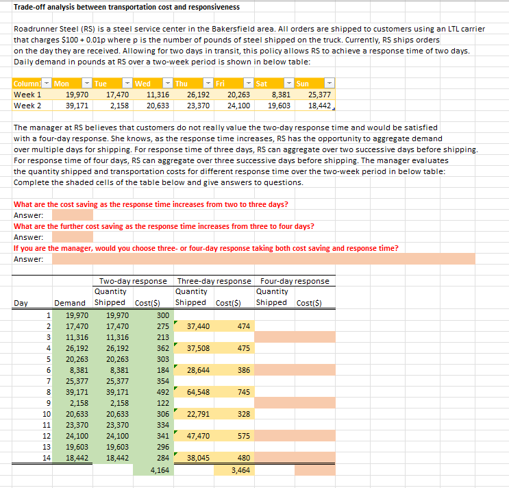  Please explain and solve on how to find data under "Four-day