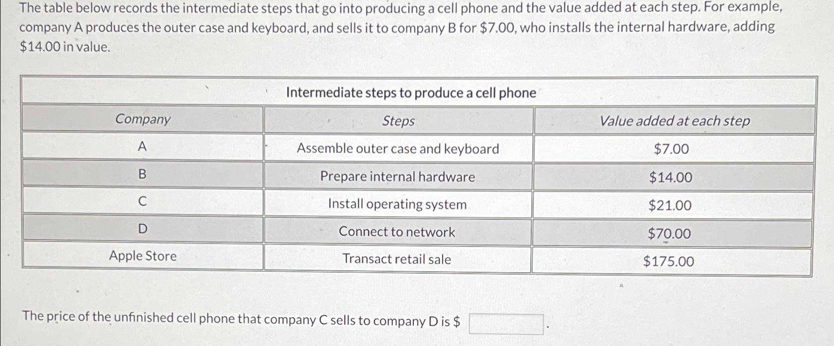  The table below records the intermediate steps that go into producing