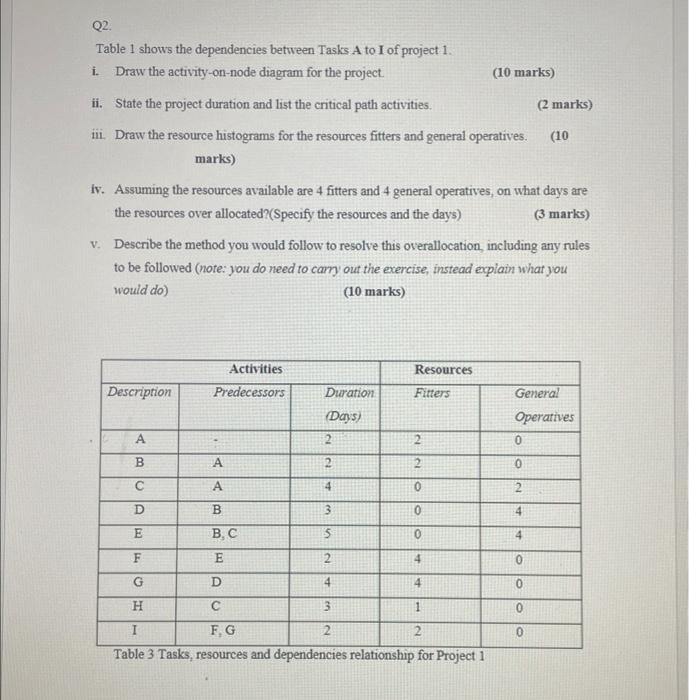  Q2. Table 1 shows the dependencies between Tasks A to I