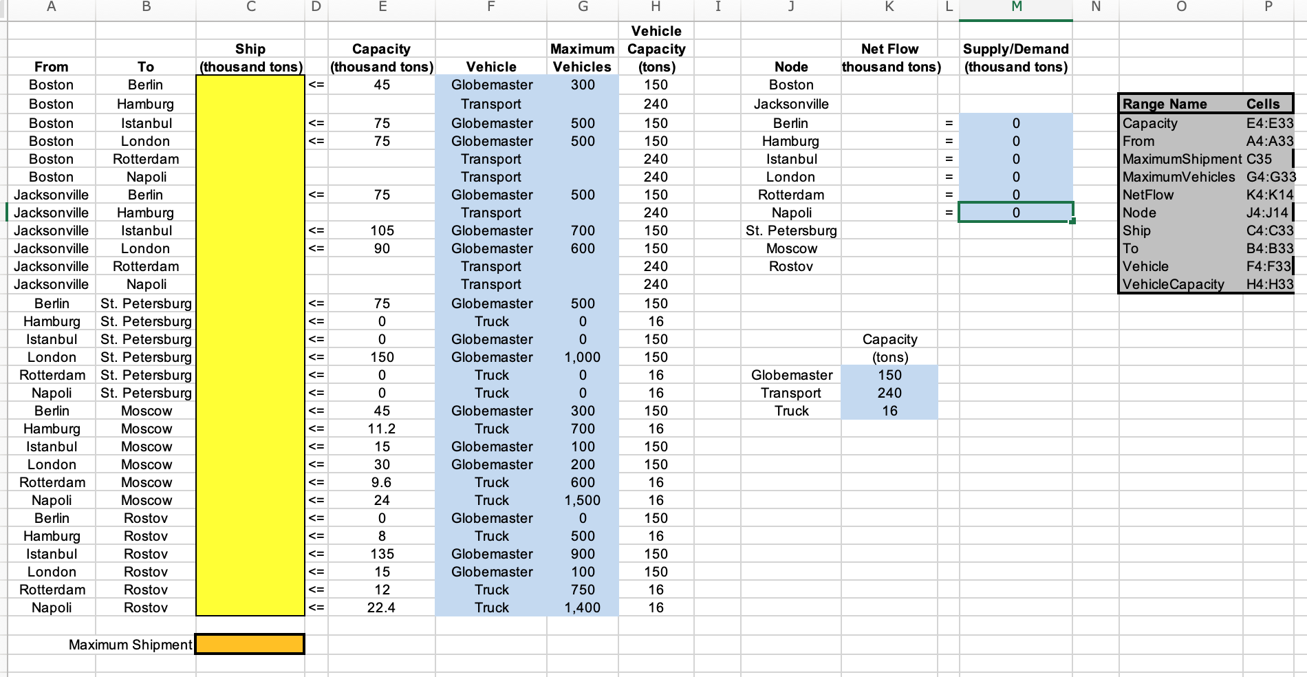 the United States and the Russian Federation, Tabitha Neal contacts each of