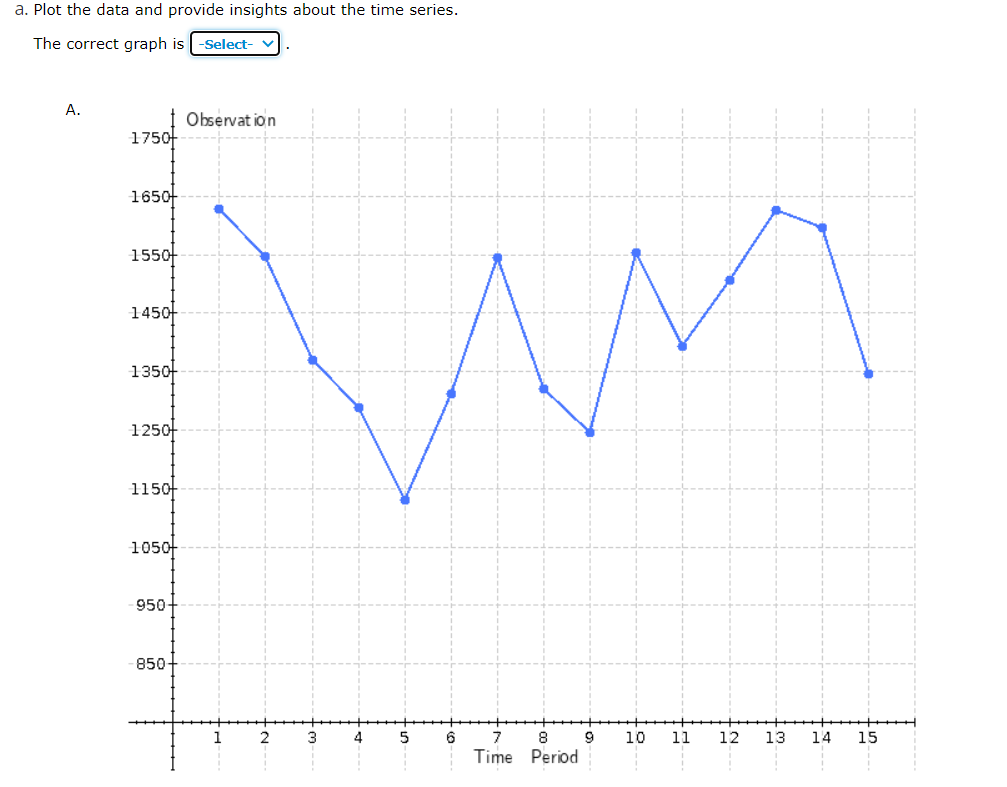 restaurant wants to forecast its weekly sales. Historical data (in dollars) for