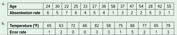 Problem 2 (7.5 pts) are a scatter diagram for each of these