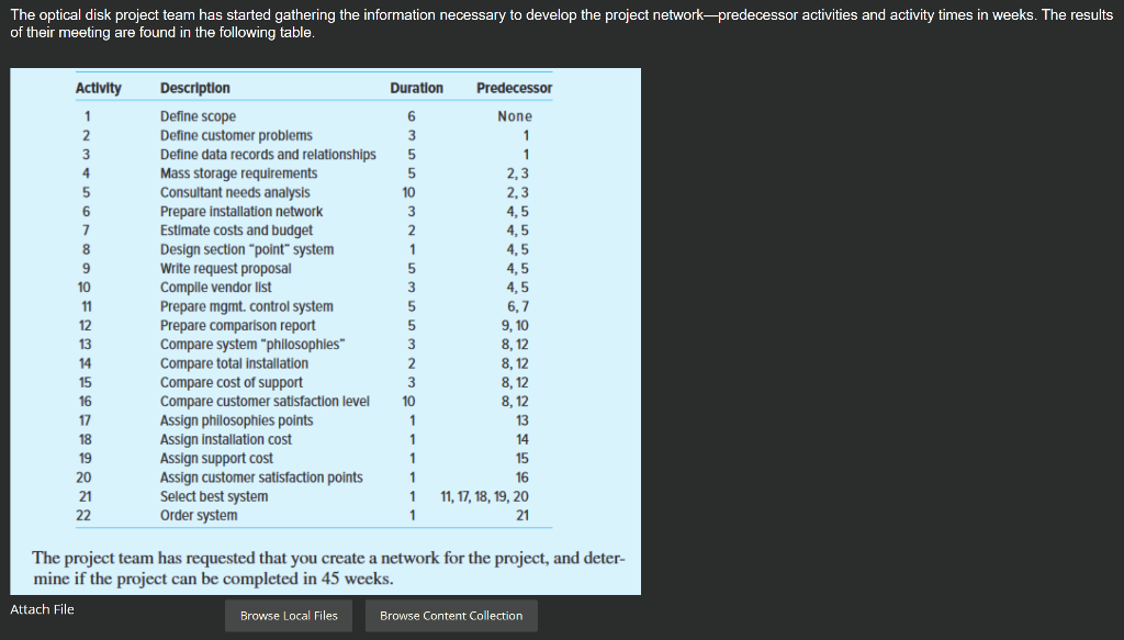 The optical disk project team has started gathering the information necessary