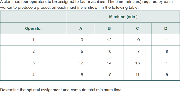  Create and use a professional Excel model and submit it as