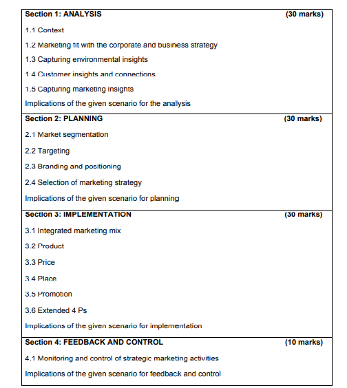 Use the template overleaf to develop a strategic marketing plan for the