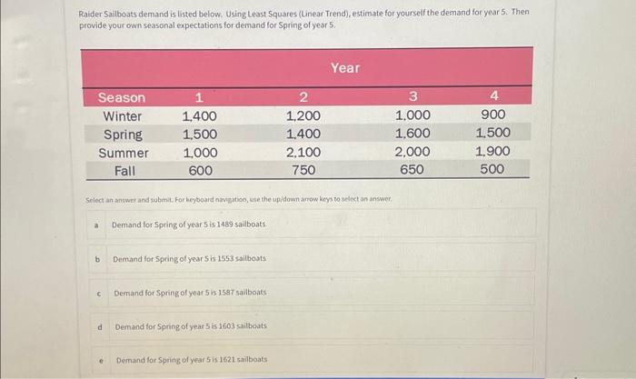  Raider Saiboats demand is listed below. Using Least Squares (Linear Trend),