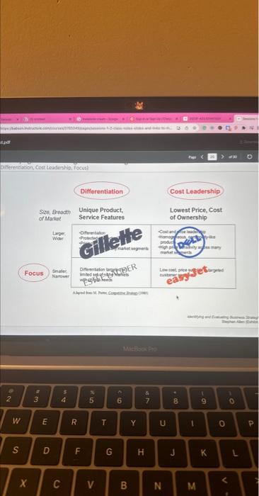  analyze and highlight the competitive advantages that set your sleep-promoting face