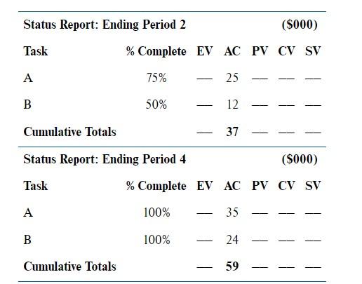 table. Calculate the EACf and the VACf. Based on your data, what