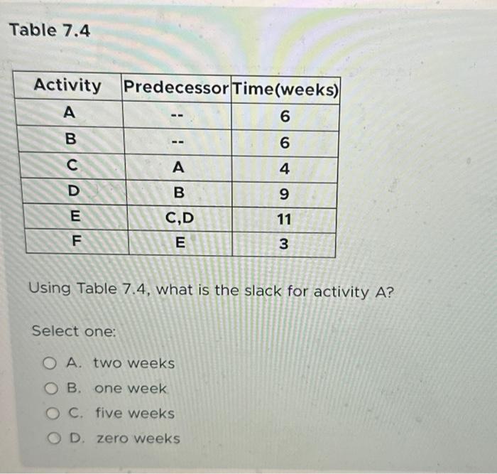  Table 7.4 Activity Predecessor Time (weeks) A alml0ln|u|u B D E