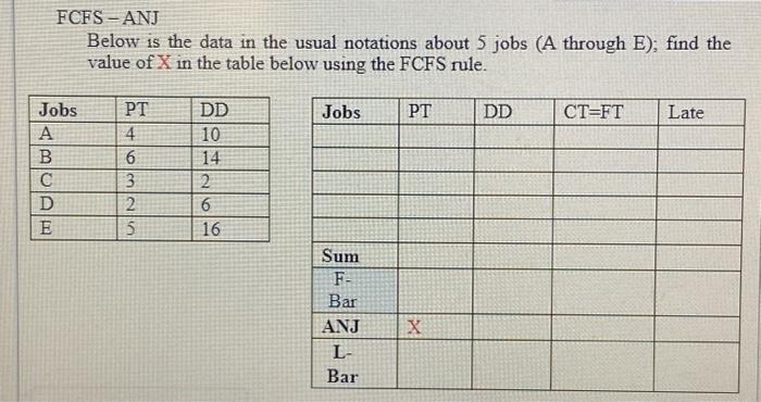  FCFS-ANJ Below is the data in the usual notations about 5