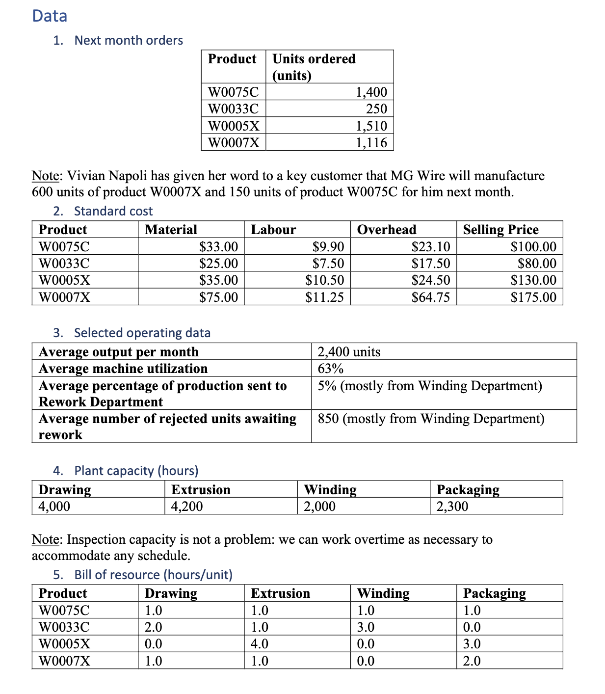 is needed. Please observe the case study given below. A B C