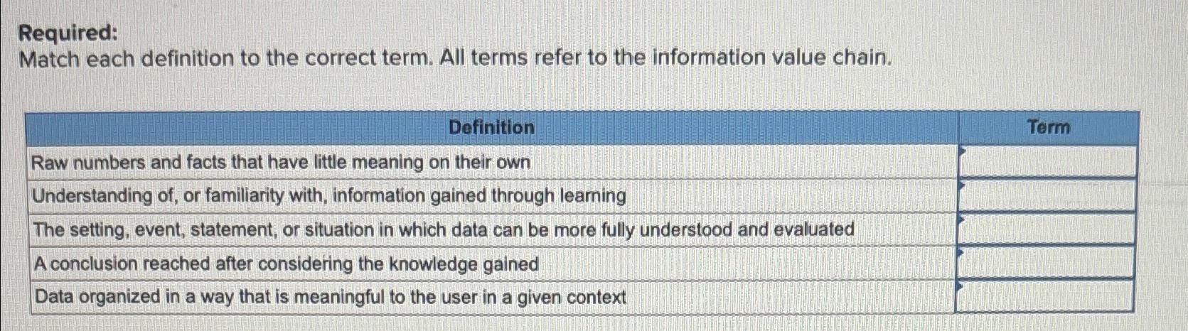  Required: Match each definition to the correct term. All terms refer