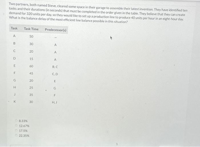  Two partners, both named Steve, cleared some space in their garage