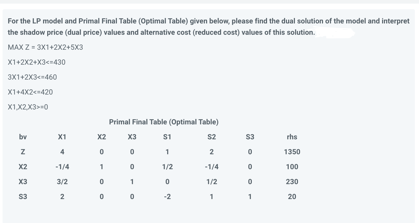 For the LP model and Primal Final Table (Optimal Table) given