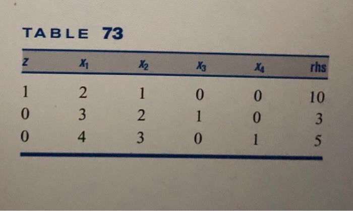 Winston W. Operations Research. Applications and algorithms, 4ed 2003? Consider a maximization