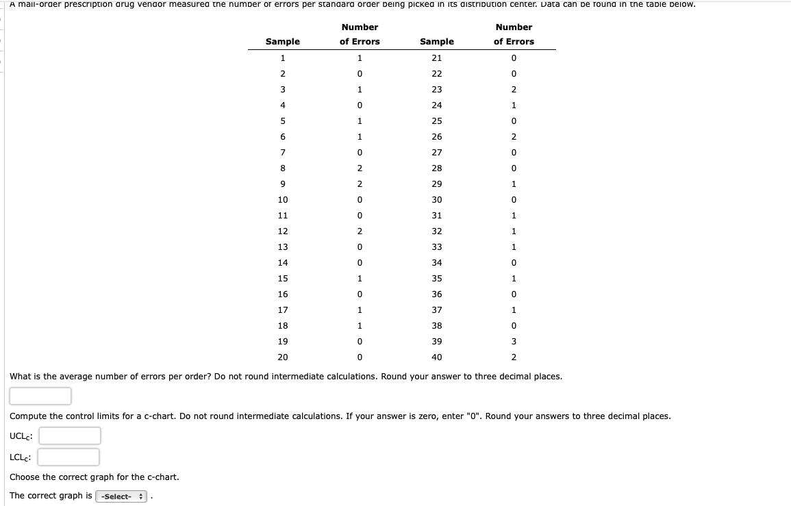  What is the average number of errors per order? Do not