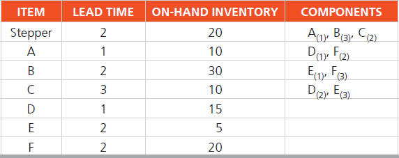 Answer the questions based on the material discussed: Problem: Heather Adams, a