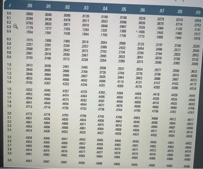 I need help solving this problem \begin{tabular}{|c|c|c|c|c|c|c|c|c|c|c|} \hlinez & .00 & .01
