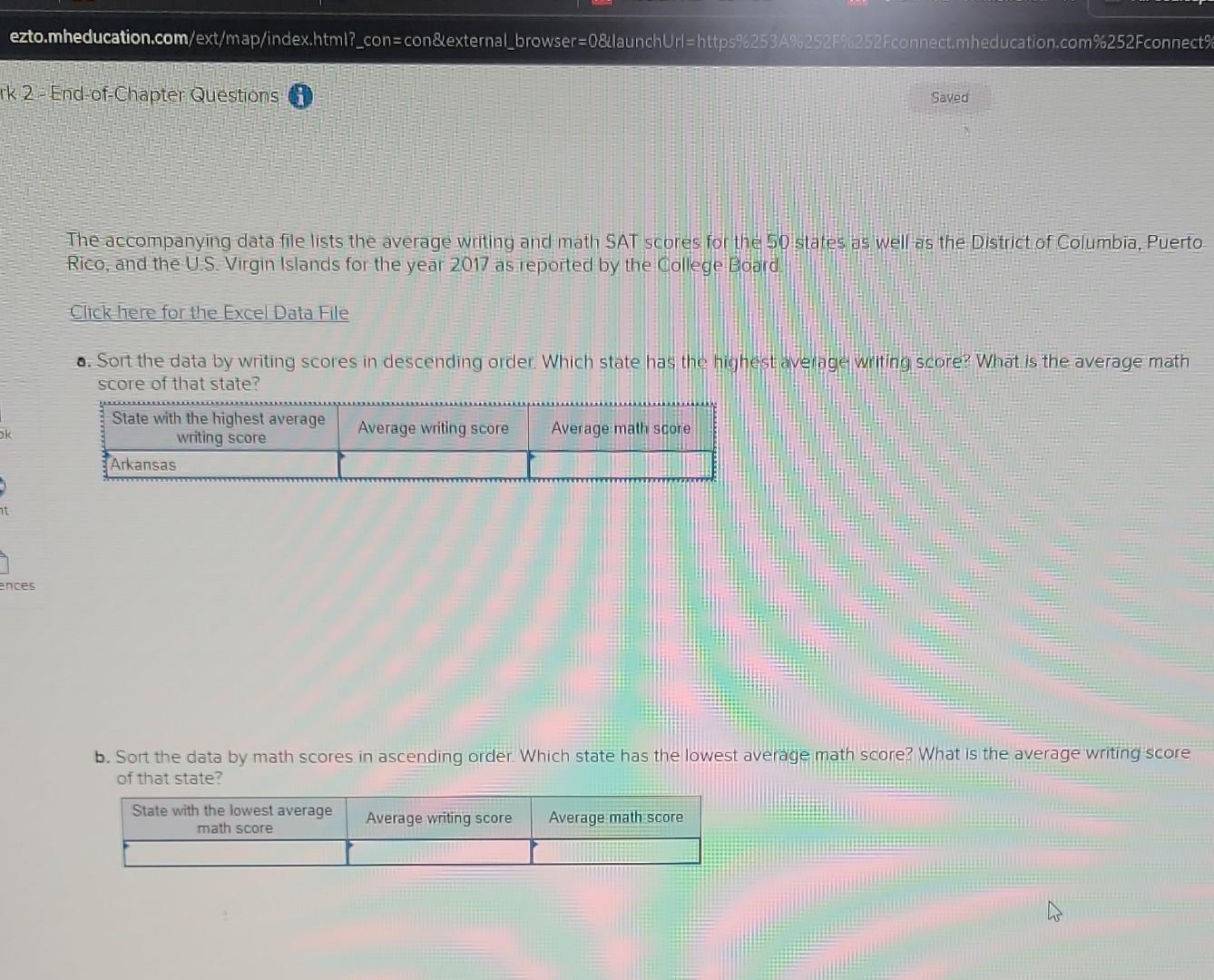 scores for thie 50 states as well as the Disirict of Columbia,