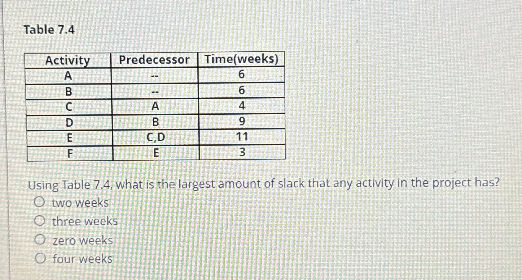  Table 7.4 \table[[Activity,Predecessor,Time(weeks)],[A,--,6],[B,--,6],[C,A,4],[D,B,9],[E,C,D,11],[F,E,3]] Using Table 7.4, what is the largest amount