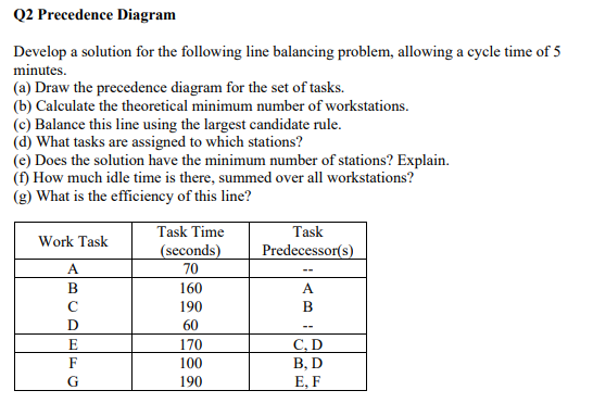  Q2 Precedence Diagram Develop a solution for the following line balancing