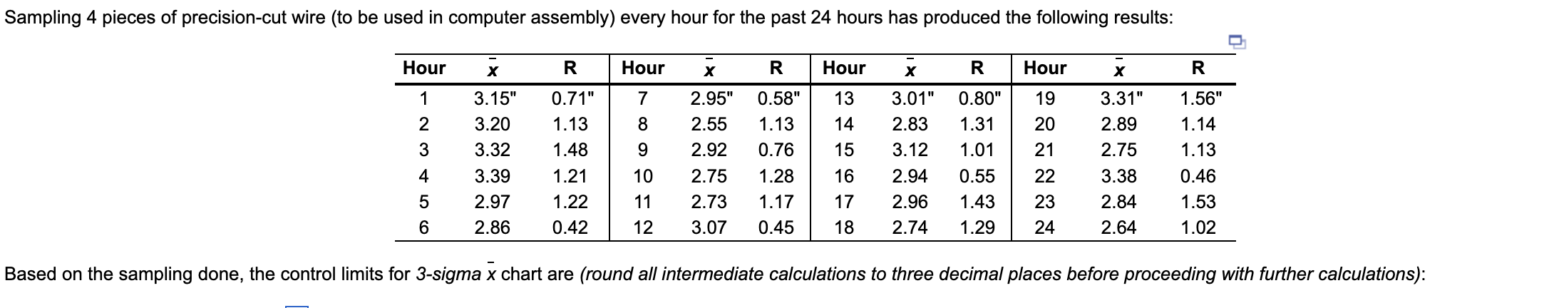 \begin{tabular}{cccc} Sample & Mean Factor, & Upper Range, & Lower Range, \\