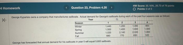 the past 4 years, the average seasonal demand is 1.276 aldibonts (round