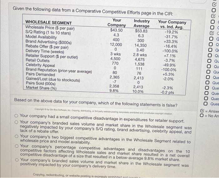 BSG game Given the following data from a Comparative Competitive Efforts page