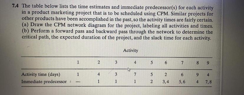  7.4 The table below lists the time estimates and immediate predecessor(s)