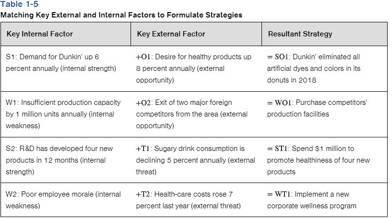  Construct a Table similar to Table 1.5, but for TESLA, the