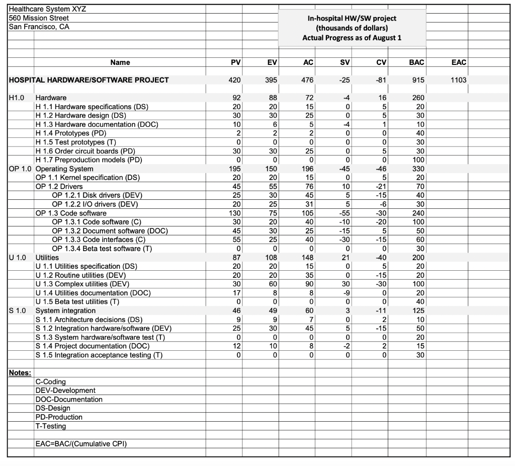 you are serving as project manager on a project to develop and