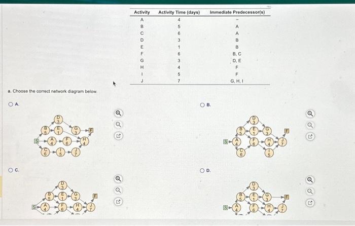  a. Choose the correct network diagram below. O A. O C.