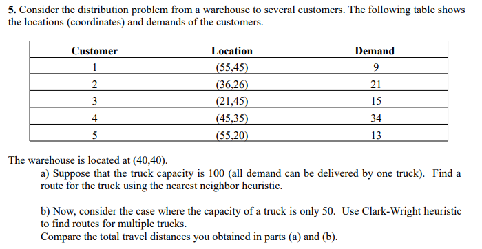5. Consider the distribution problem from a warehouse to several customers.