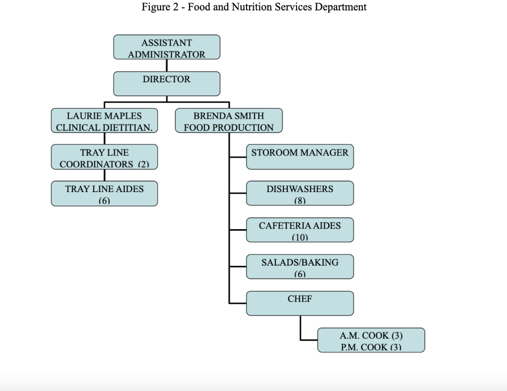 discuss the pros and cons of each option, and select the best