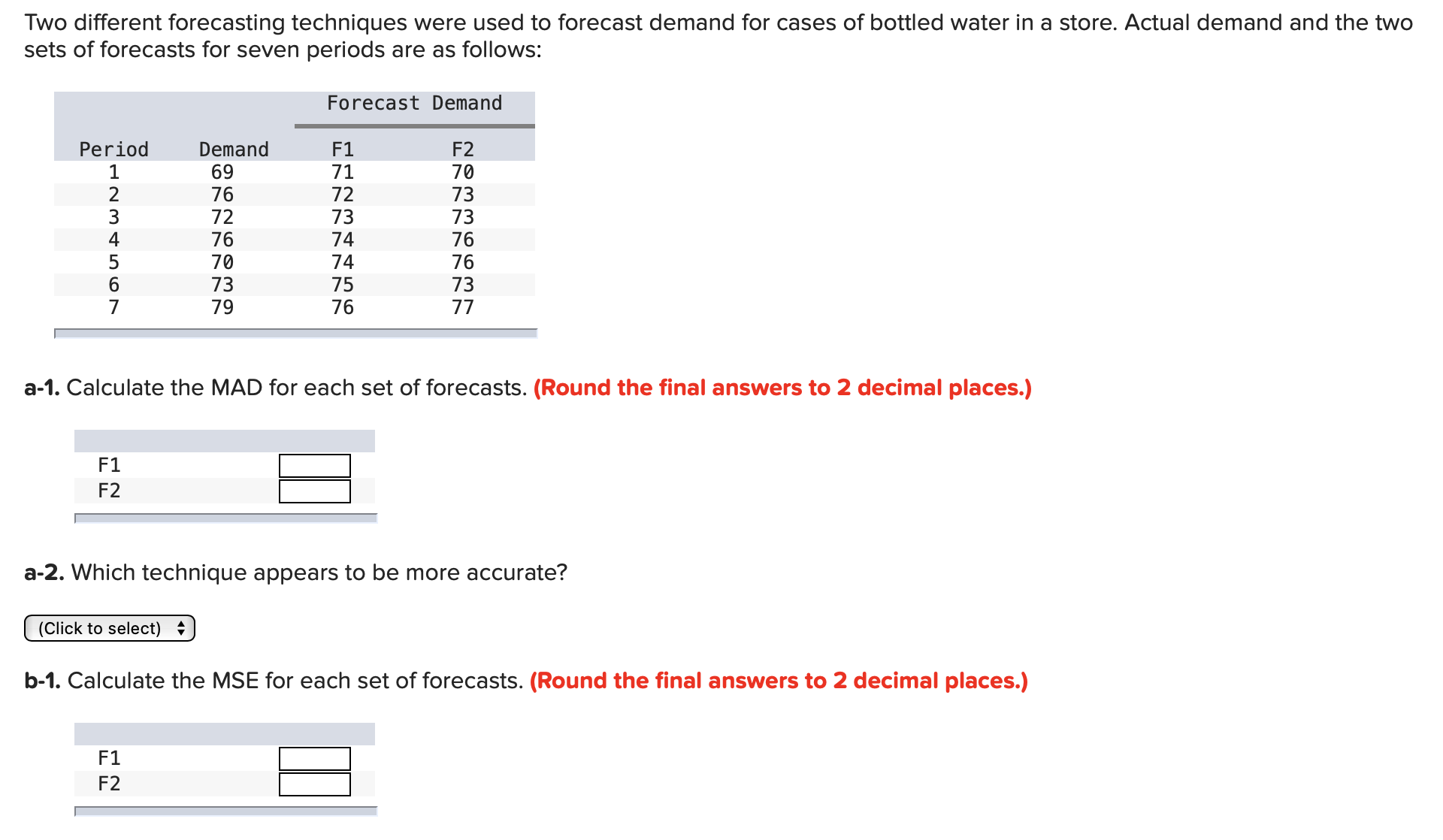 Two different forecasting techniques were used to forecast demand for cases
