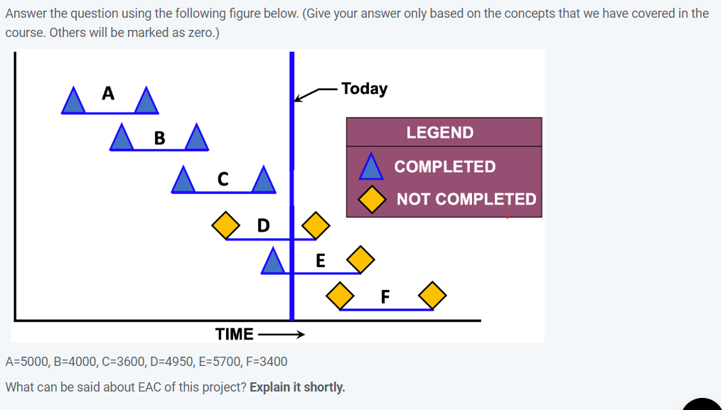 Answer the question using the following figure below. (Give your answer