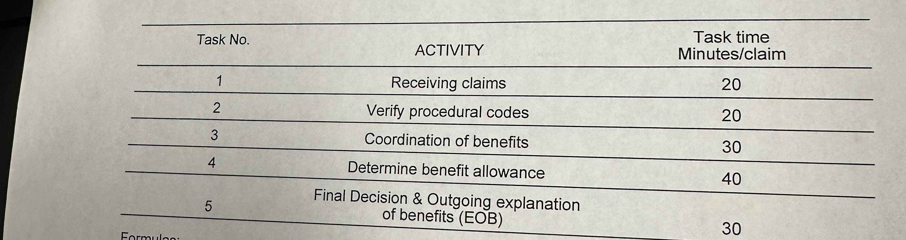  For this problem set, this office is open 6 days per
